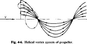 Vortex Theory of Propellers