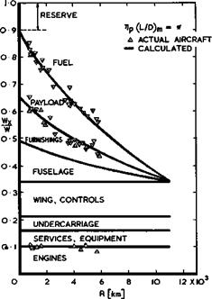 . The Aerodynamic Design of Aircraft
