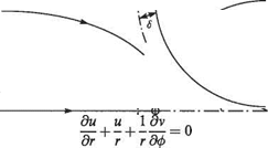 Hiemenz flow - two-dimensional stagnation-point flow
