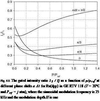 Подпись: Fig. 6.9. The gated intensity ratio 12 / Ij as a function of p/pref at different phase shifts a At for Ru(dpp) in GE RTV 118 (T = 20oC and Prtf = j atm), where the sinusoidal modulation frequency is 25 kHz and the modulation depth H is one 