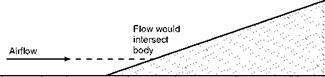 Compressive flow