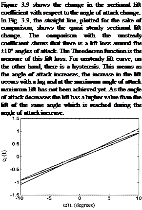 Подпись: Figure 3.9 shows the change in the sectional lift coefficient with respect to the angle of attack change. In Fig. 3.9, the straight line, plotted for the sake of comparison, shows the quasi steady sectional lift change. The comparison with the unsteady coefficient shows that there is a lift loss around the ±10° angles of attack. The Theodorsen function is the measure of this lift loss. For unsteady lift curve, on the other hand, there is a hysteresis. This means as the angle of attack increases, the increase in the lift occurs with a lag and at the maximum angle of attack maximum lift has not been achieved yet. As the angle of attack decreases the lift has a higher value than the lift of the same angle which is reached during the angle of attack increase. 