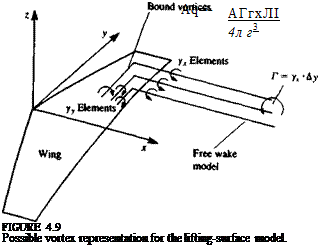 ZERO THICKNESS CAMBERED WING AT ANGLE OF ATTACK—LIFTING SURFACES