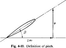 Propeller Charts and Empirical Methods