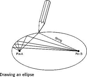 Elliptical orbits