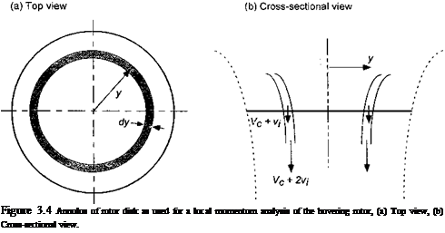 Подпись: Figure 3.4 Annulus of rotor disk as used for a local momentum analysis of the hovering rotor, (a) Top view, (b) Cross-sectional view. 
