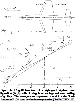 Подпись: Figure 40. Drag-lift functions of a high-speed airplane con-figuration (27 ,b) with blowing from leading- and over trailing edge flaps. This configuration represents a model of the North American F-104, tests of which are reported in (NASA TN D-135). 