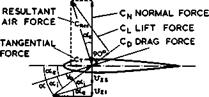 An extension to swept-winged aircraft