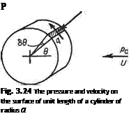 Подпись: P Fig. 3.24 The pressure and velocity on the surface of unit length of a cylinder of radius a 