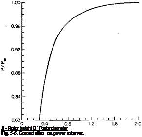 Подпись: Jl - Rotor height D ’ Rotor diameter Fig. 5-5. Ground effect on power to hover. 