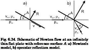 Подпись: Fig. 6.34. Schematic of Newton flow at an infinitely thin flat plate with reference surface A: a) Newton’s model, b) specular reflection model. 