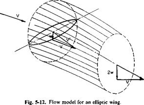 Simplified Theory of Forward-Flight