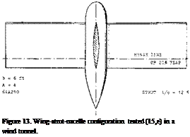 Подпись: Figure 13. Wing-strut-nacelle configuration tested (15,e) in a wind tunnel. 