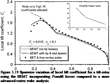 Подпись: Figure 3.19 Spanwise variation of local lift coefficient for a tilt-rotor using the BEMT incorporating Prandtl losses compared to a more advanced vortex wake analysis. 