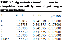 Подпись: Table 3.5. Approximate values of ==■ for clamped-free beam with tip mass of pmt using n polynomial functions n p = 1 p = 10 p = 100 1 1.55812 0.541379 0.173001 2 1.55733 0.541375 0.173001 3 1.55730 0.541375 0.173001 4 1.55730 0.541375 0.173001 5 1.55730 0.541375 0.173001 Exact 1.55730 0.541375 0.173001 
