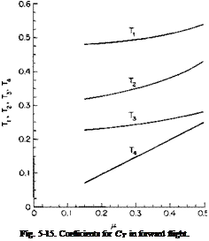 Подпись: Fig. 5-15. Coefficients for CT in forward flight. 