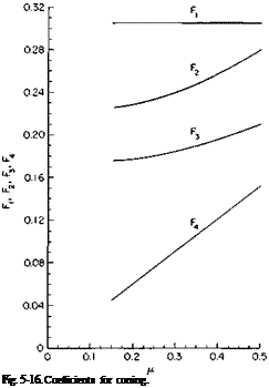 Подпись: Fig. 5-16. Coefficients for coning. 