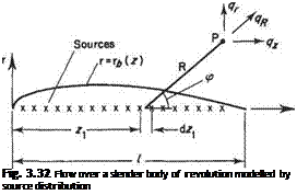 Подпись: Fig. 3.32 Flow over a slender body of revolution modelled by source distribution 
