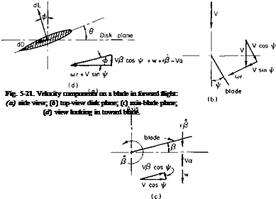 Blade Element Method for Calculating the Power Required in Forward Flight Including Compressibility and Blade Stall