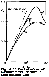 Подпись: Fig. 4.39 The behaviour of twodimensional aerofoils near maximum lift 