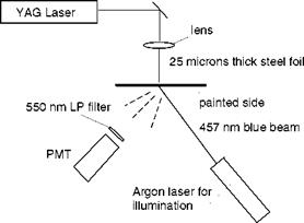 Pulse Laser Heating on Thin Metal Film