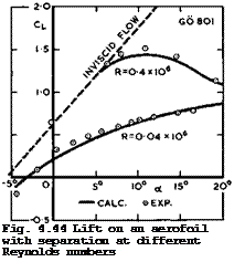 Подпись: Fig. 4.44 Lift on an aerofoil with separation at different Reynolds numbers 
