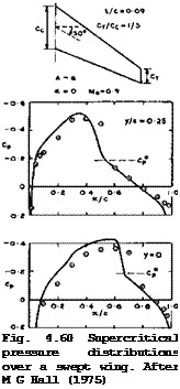 Подпись: Fig. 4.60 Supercritical pressure distributions over a swept wing. After M G Hall (1975) 