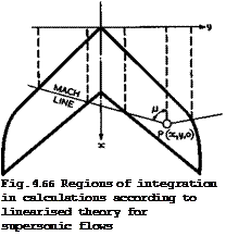 Подпись: Fig.4.66 Regions of integration in calculations according to linearised theory for supersonic flows 