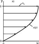 Boundary-Layer Thicknesses and Integral Parameters
