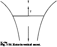 Подпись: V, +2w Fig. 5-36. Rotor in vertical ascent. 