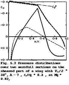 Подпись: Fig. 5.2 Pressure distributions over two aerofoil sections on the sheared part of a wing with Vc/2 m 30°, A - 7 , CT/CQ * 0.3 , at MQ * 0.82, = 0,4 