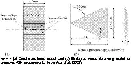 Подпись: Fig. 9.43. (a) Circular-arc bump model, and (b) 65-degree sweep delta wing model for cryogenic PSP measurements. From Asai et al. (2002) 