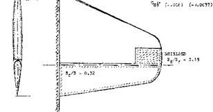 INFLUENCE OF FLAP-SECTION SHAPE
