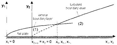 Boundary-Layer Thicknesses and Integral Parameters