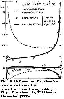 Подпись: Fig. 5.10 Pressure distribution over a section of a threedimensional wing with jet flap. Experiment by Williams & Alexander (1955) 