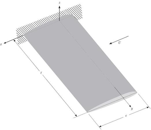 Wall-Mounted Model for Application to Aileron Reversal