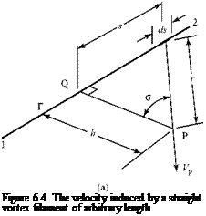 Подпись: Figure 6.4. The velocity induced by a straight vortex filament of arbitrary length. 