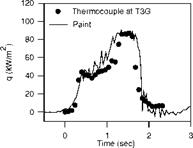 Applications of Temperature Sensitive Paint