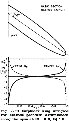 Подпись: Fig. 5.24 Sweptback wing designed for uniform pressure distribution along the span at CL - 0.8, MQ * 0 