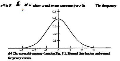 THE MEANING OF PROBABILITY AND DISTRIBUTION FUNCTION