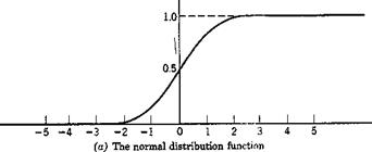 THE MEANING OF PROBABILITY AND DISTRIBUTION FUNCTION
