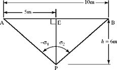 The Biot-Savart Law