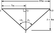 The Biot-Savart Law