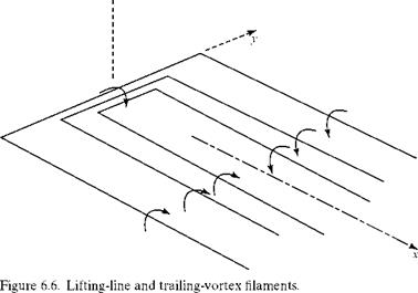 Lifting-Line Concept