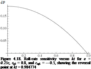Подпись: dP Figure 4.18. Roll-rate sensitivity versus kt for e = 0.25c, ctjl = 0.8, and cmf, = —0.5, showing the reversal point at kt = 0.984774 
