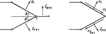 Computational (panel) methods for two-dimensional lifting flows