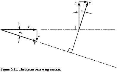 Подпись: Figure 6.11. The forces on a wing section. 