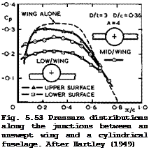 Подпись: Fig. 5.53 Pressure distributions along the junctions between an unswept wing and a cylindrical fuselage. After Hartley (1949) 