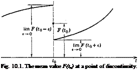 Подпись: Fig. 10.1. The mean value F(ta) at a point of discontinuity. 