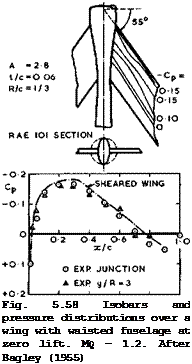 Подпись: Fig. 5.58 Isobars and pressure distributions over a wing with waisted fuselage at zero lift. MQ - 1.2. After Bagley (1955) 